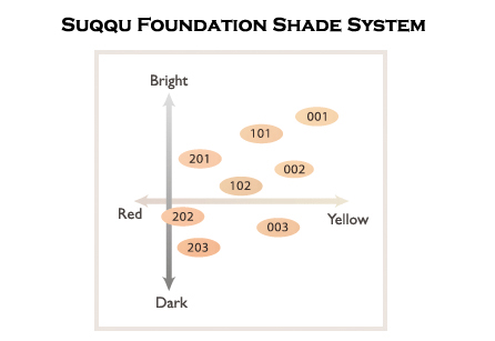 SUQQU Frame Fix Cream Foundation